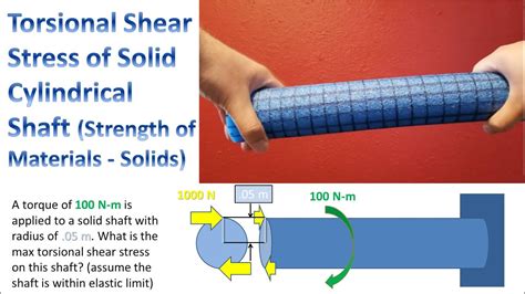 torsion test in shafts|shear strain torsion test.